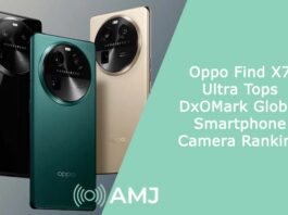 Oppo Find X7 Ultra Tops DxOMark Global Smartphone Camera Ranking