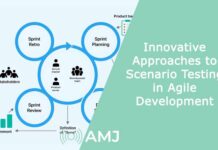 Innovative Approaches to Scenario Testing in Agile Development